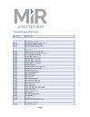 MiR Spare Parts Listing