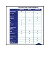 MiR Spare Part Package Chart