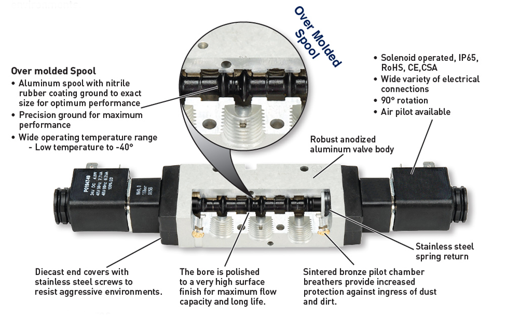 Why Viking Extreme Valves Perform in Cold Weather RG Group