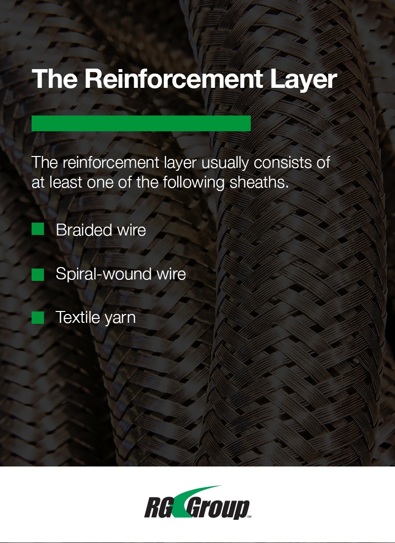 The reinforcement layer of an industrial tube